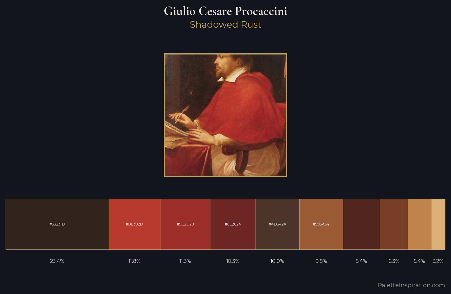 Giulio Cesare Procaccini Palette 6 — Shadowed Rust