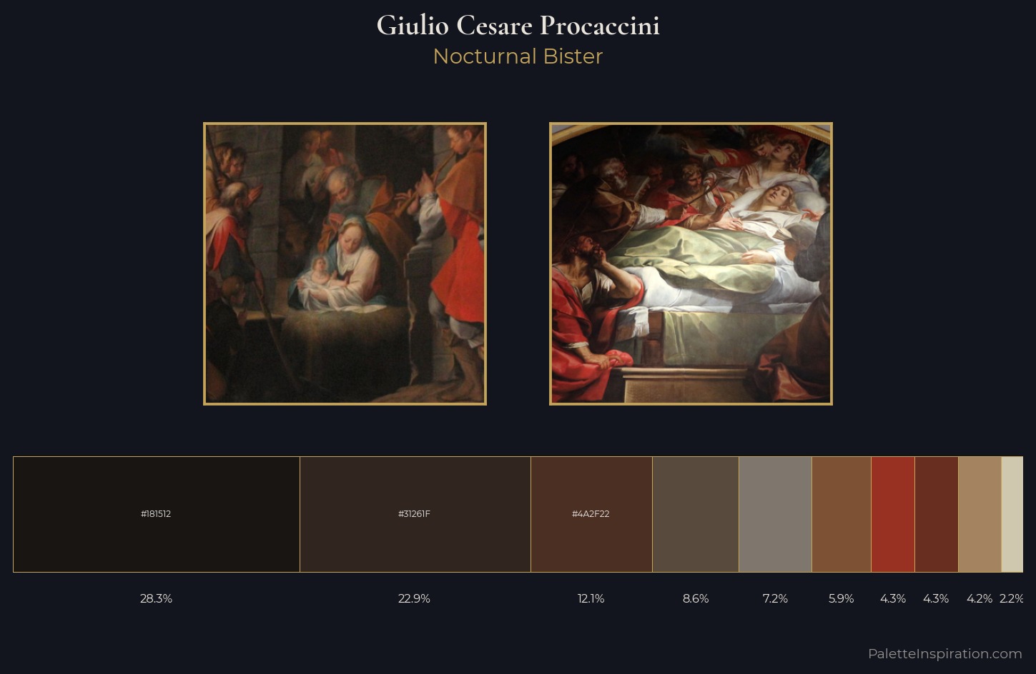 Giulio Cesare Procaccini Palette 7 — Nocturnal Bister