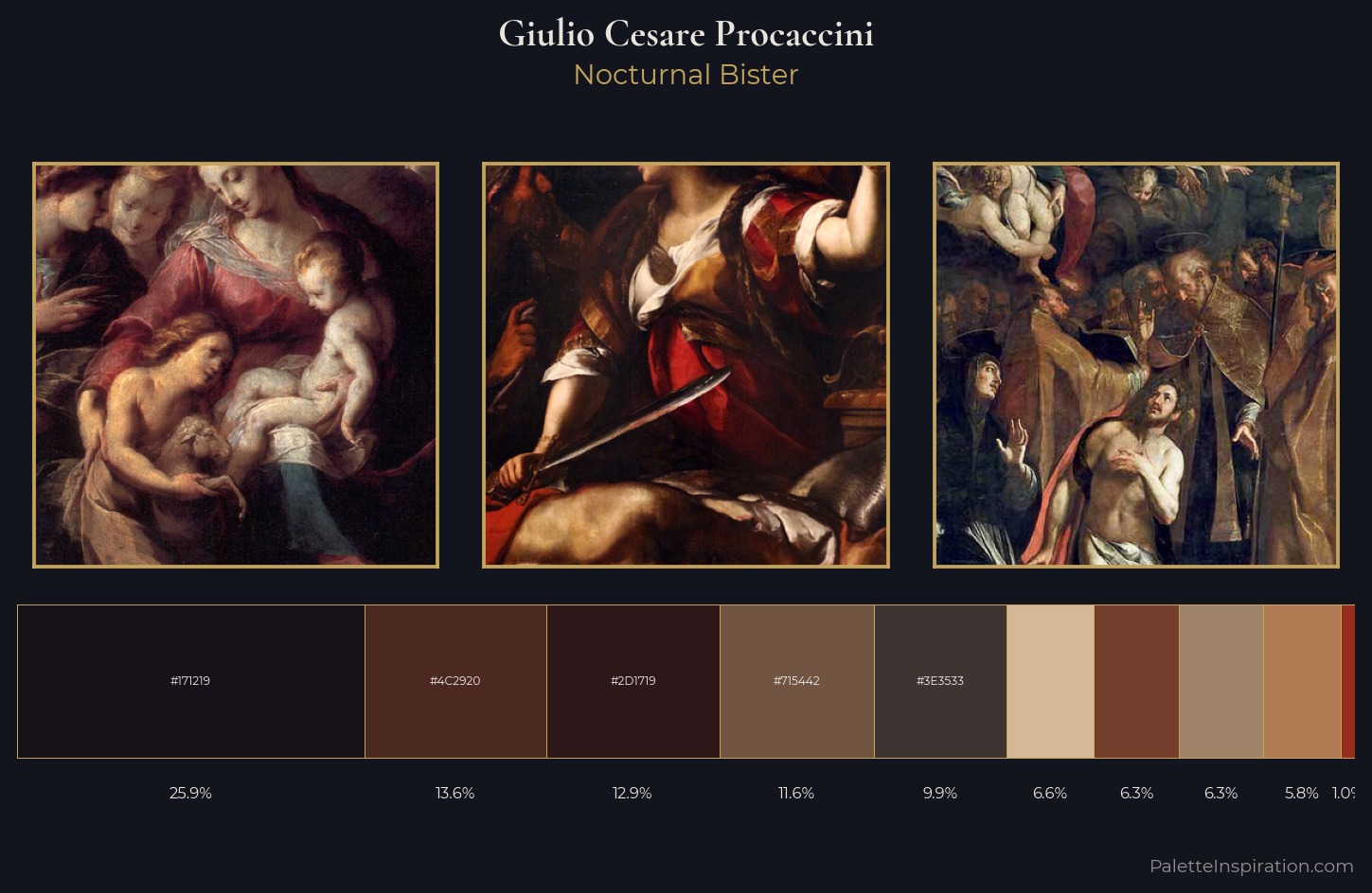 Giulio Cesare Procaccini Palette 9 — Nocturnal Bister