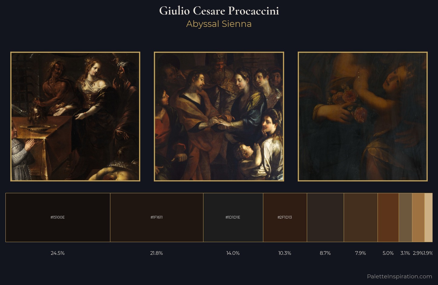 Giulio Cesare Procaccini Palette 10 — Abyssal Sienna