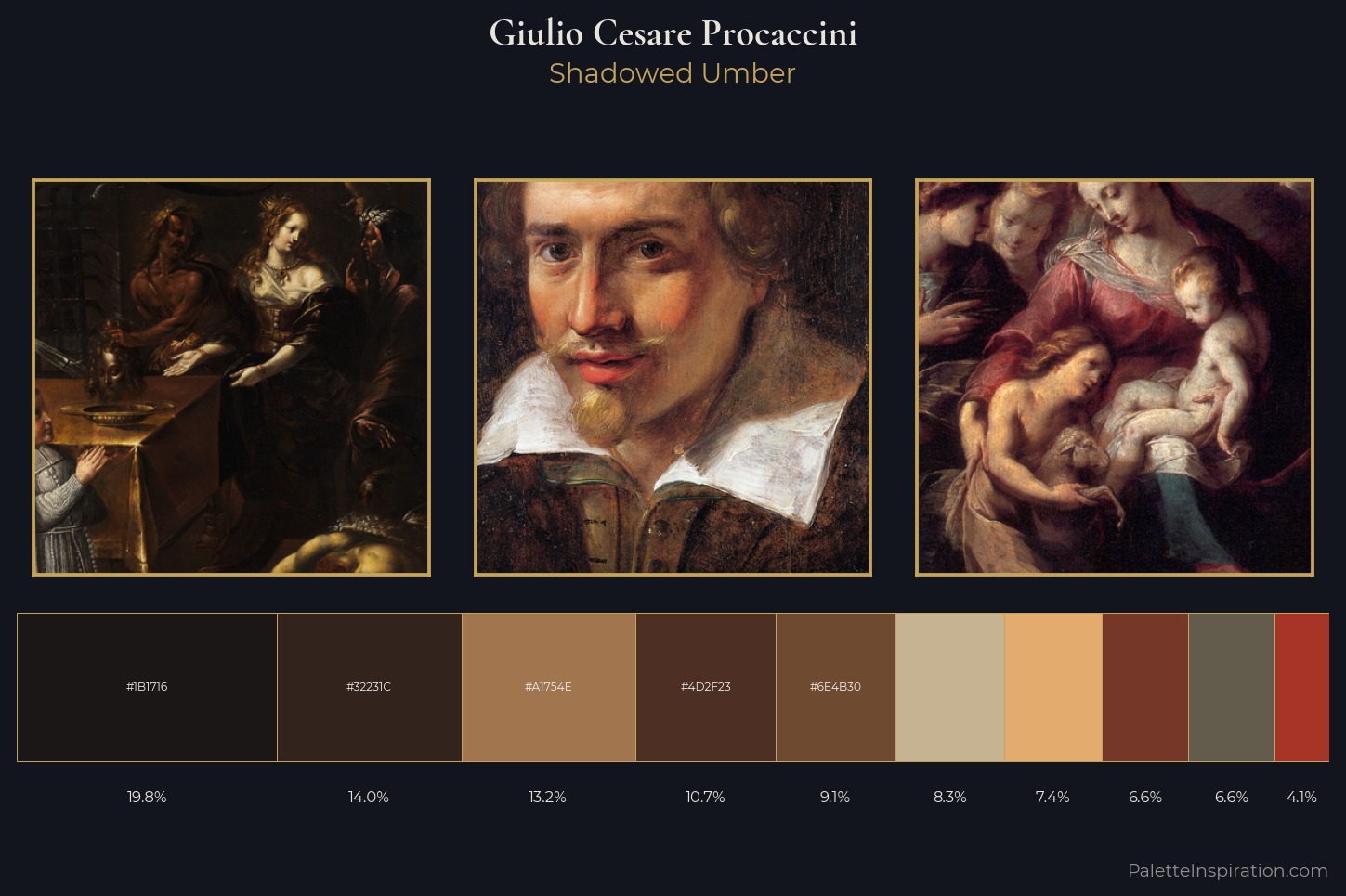 Giulio Cesare Procaccini Master Palette
