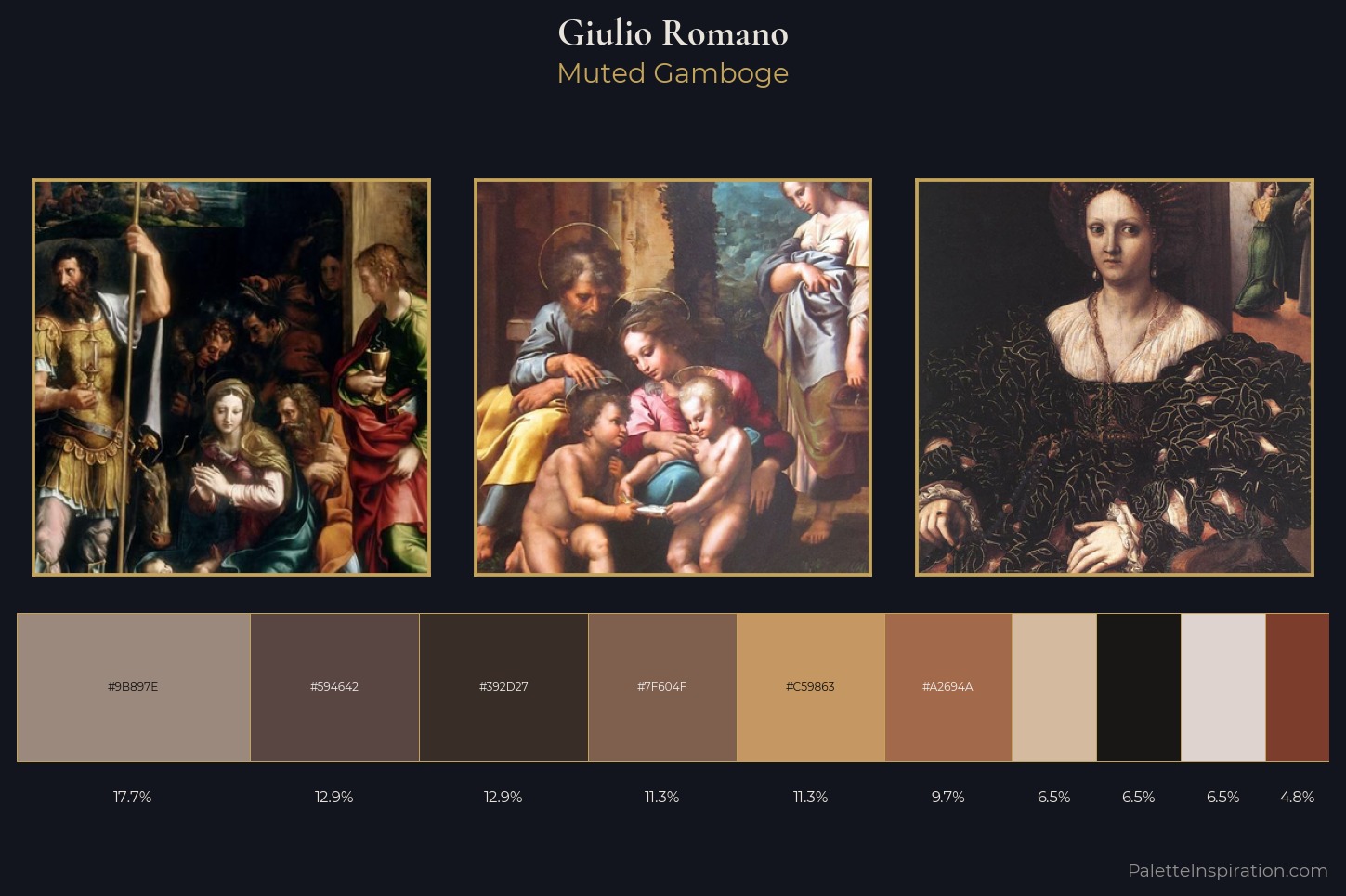 Giulio Romano Master Palette