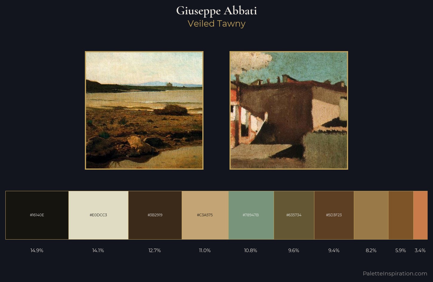 Giuseppe Abbati Palette 3 — Veiled Tawny