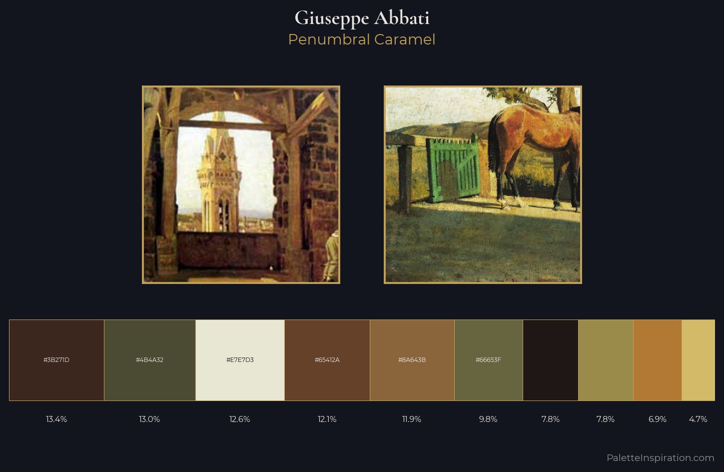 Giuseppe Abbati Palette 4 — Penumbral Caramel