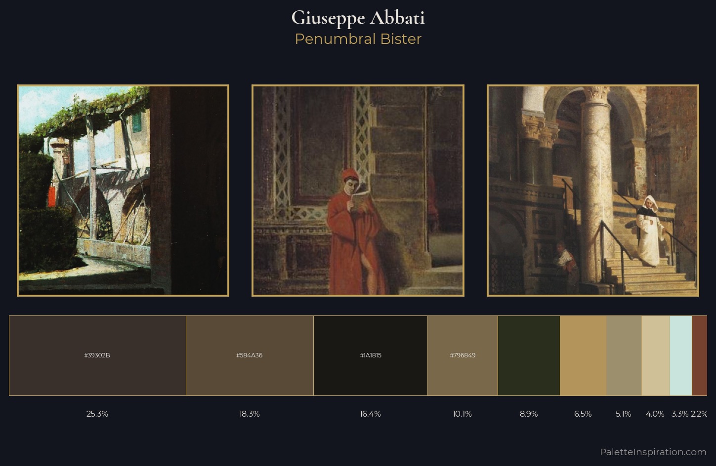 Giuseppe Abbati Palette 5 — Penumbral Bister