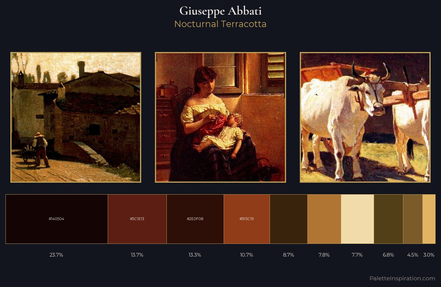Giuseppe Abbati Palette 6 — Nocturnal Terracotta