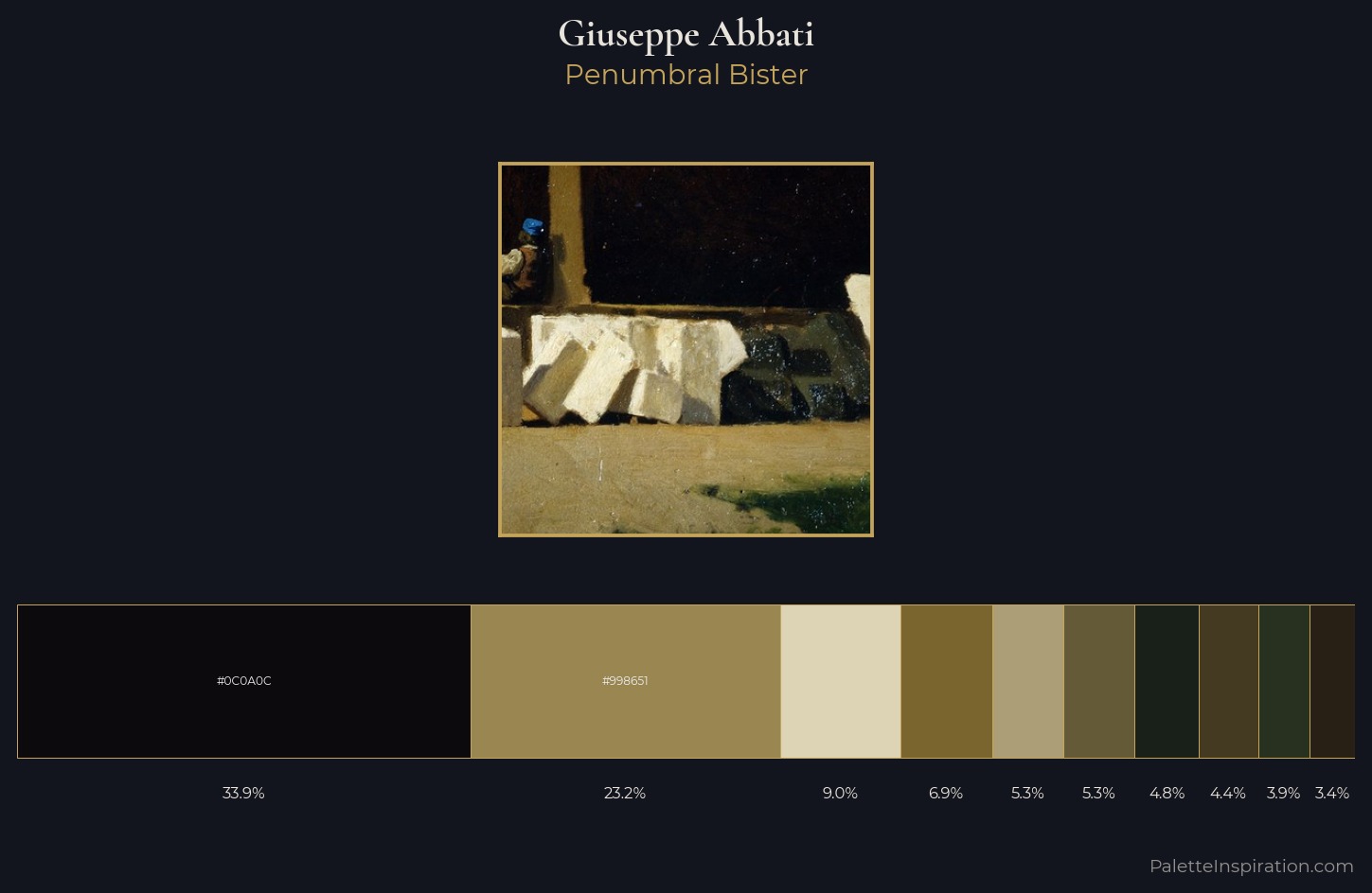 Giuseppe Abbati Palette 7 — Penumbral Bister