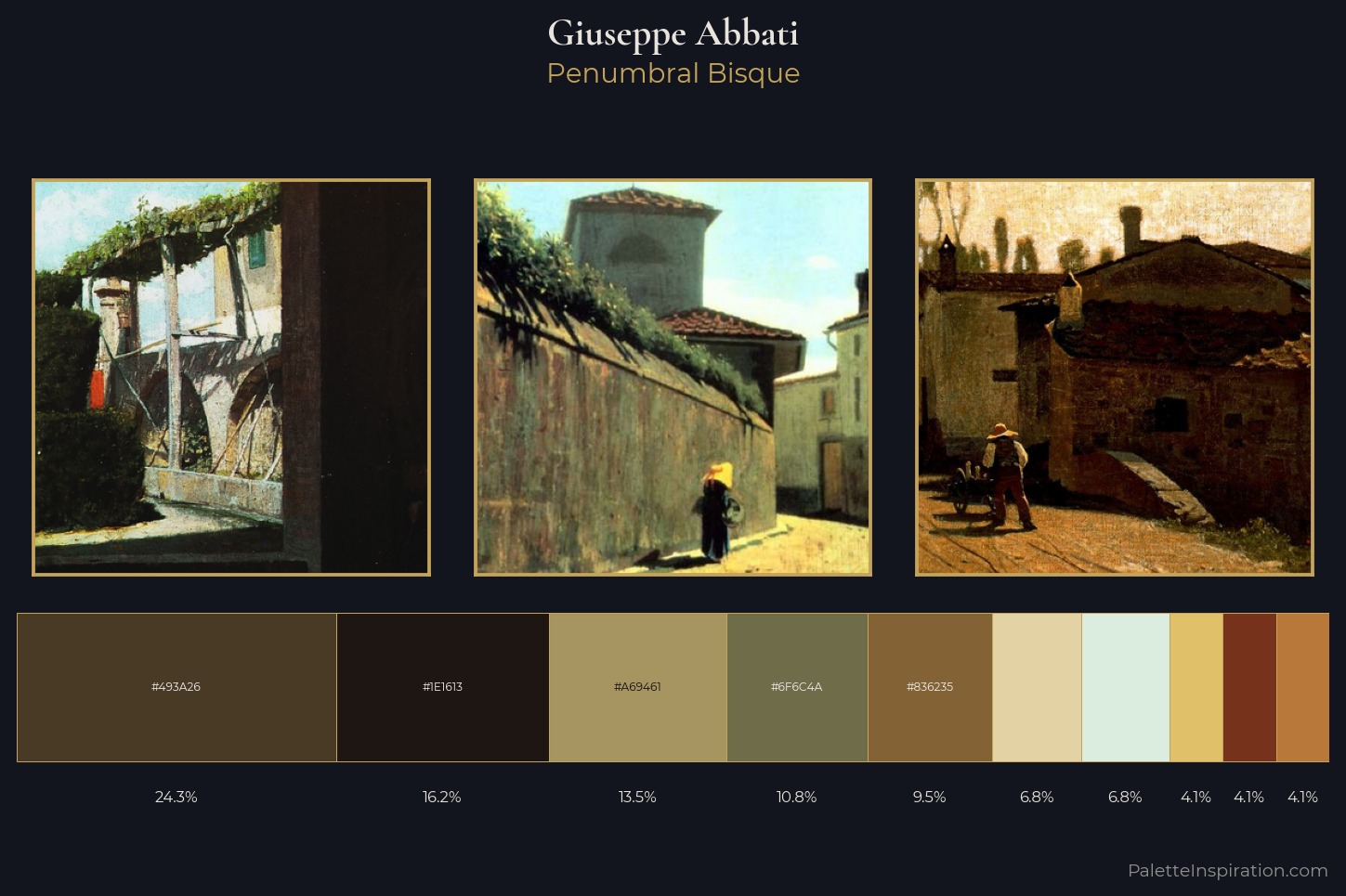 Giuseppe Abbati Master Palette