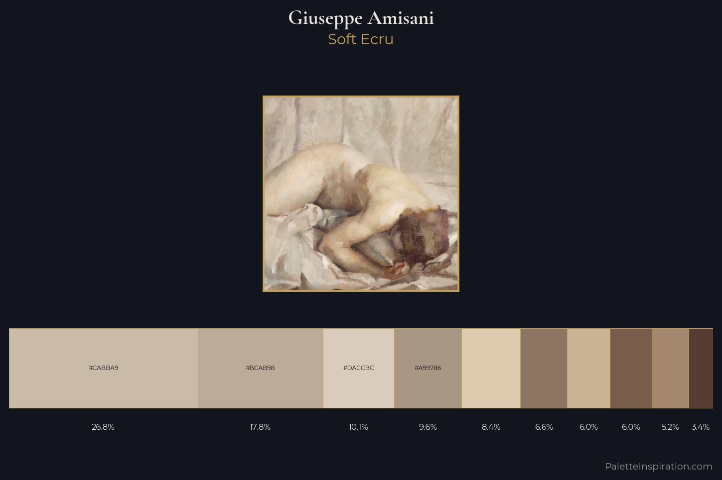 Giuseppe Amisani Master Palette
