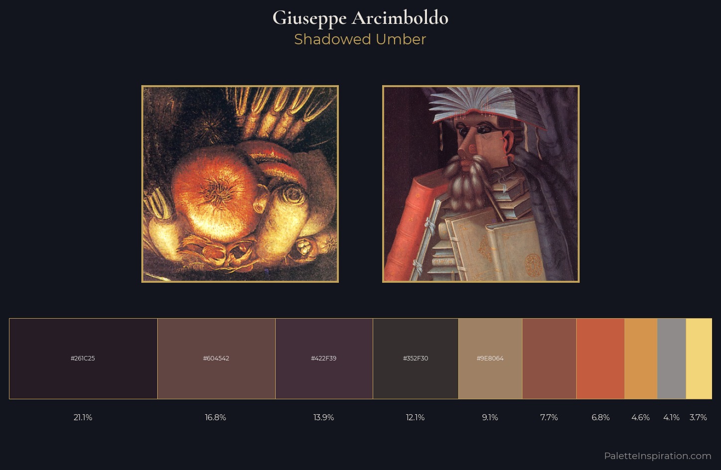 Giuseppe Arcimboldo Palette 2 — Shadowed Umber
