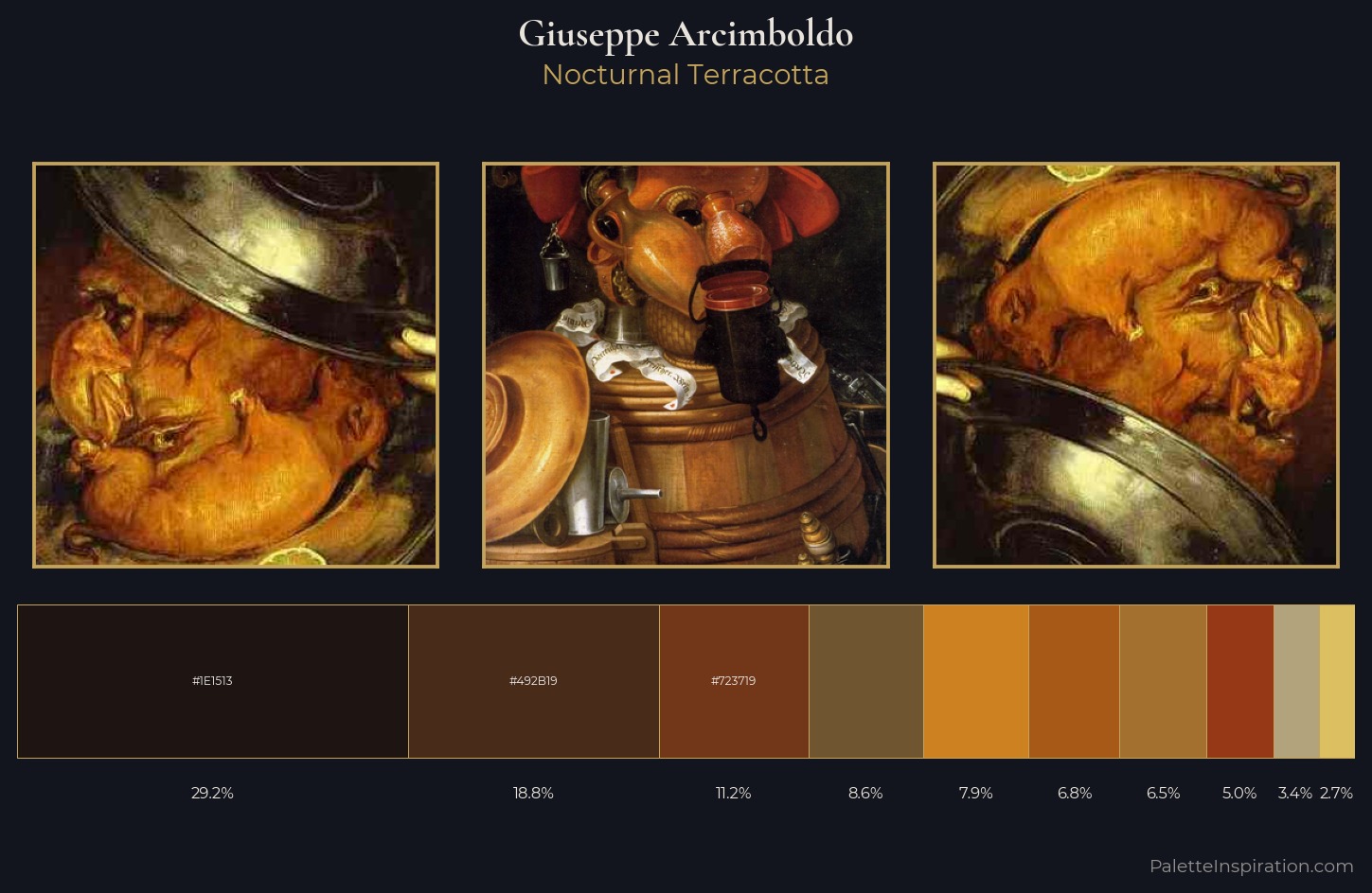 Giuseppe Arcimboldo Palette 3 — Nocturnal Terracotta