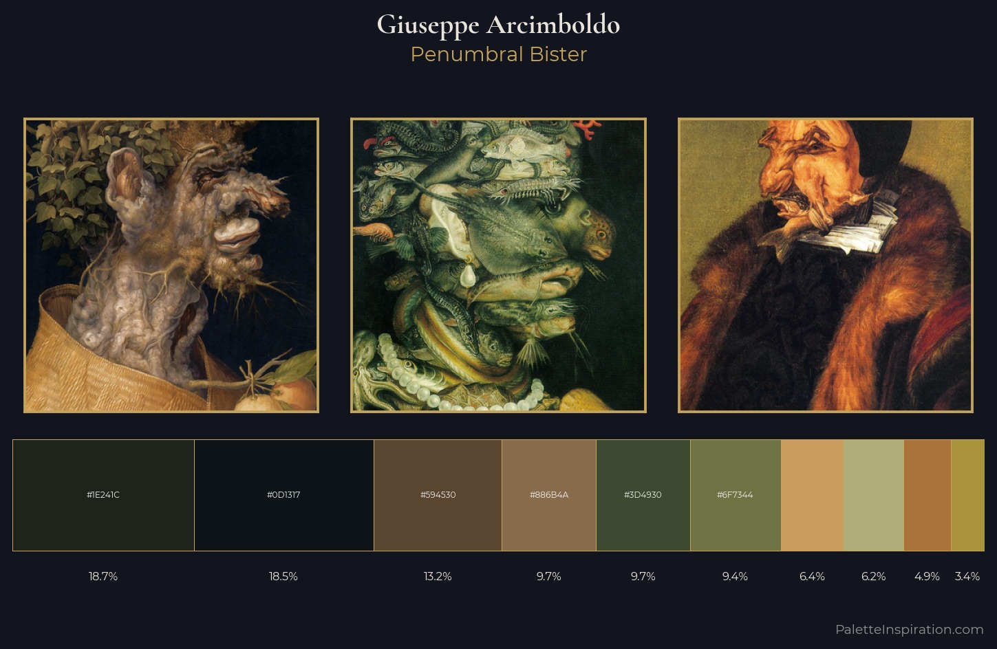 Giuseppe Arcimboldo Palette 4 — Penumbral Bister