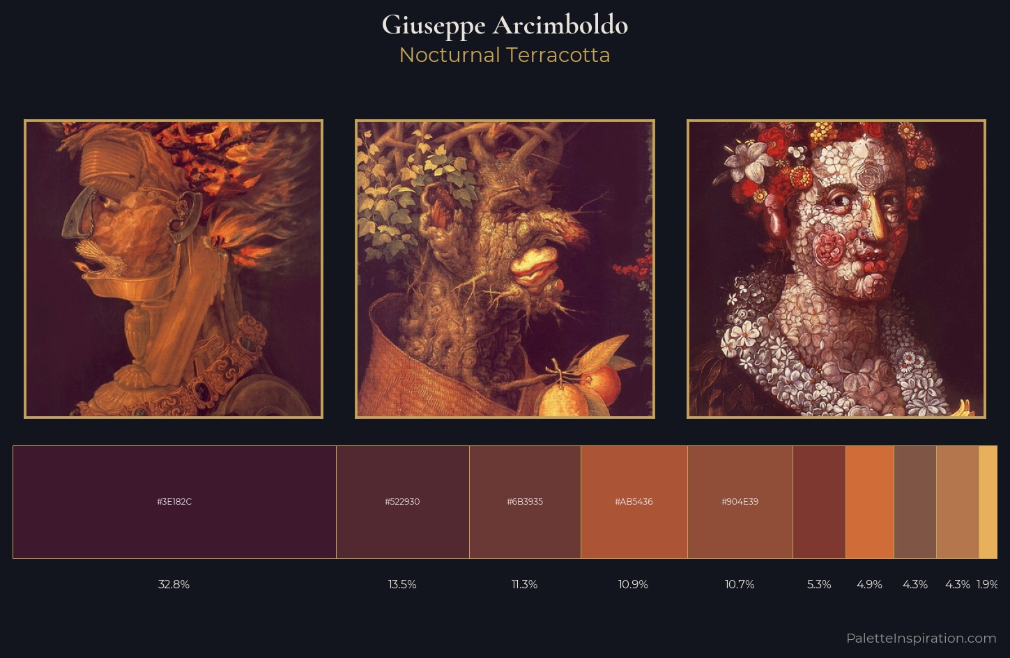Giuseppe Arcimboldo Palette 5 — Nocturnal Terracotta