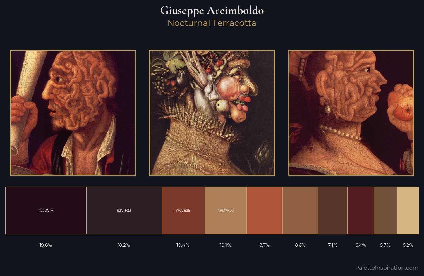 Giuseppe Arcimboldo Palette 6 — Nocturnal Terracotta