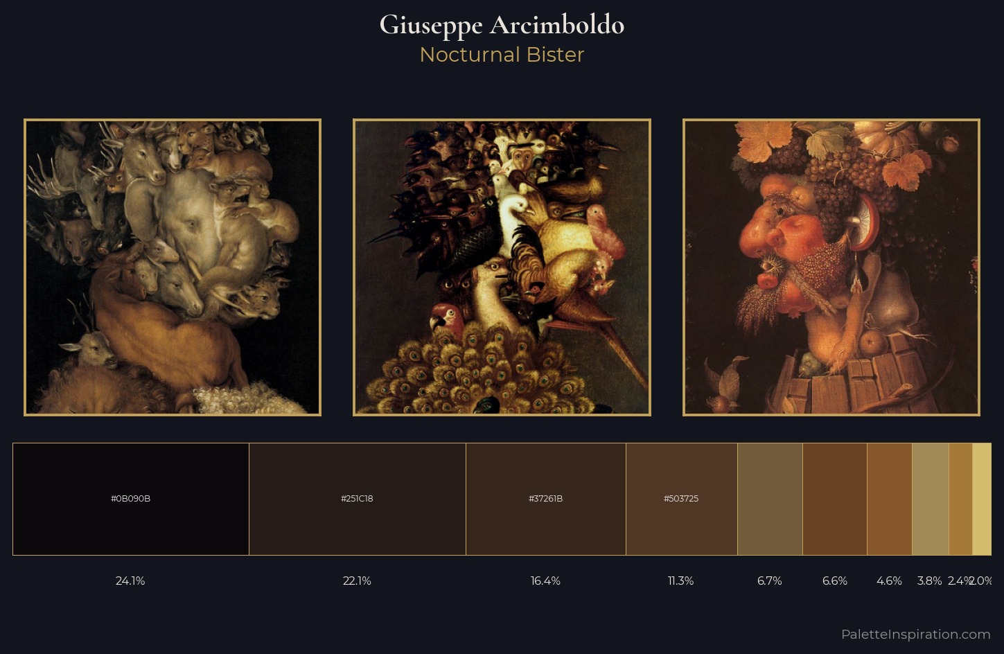 Giuseppe Arcimboldo Palette 7 — Nocturnal Bister