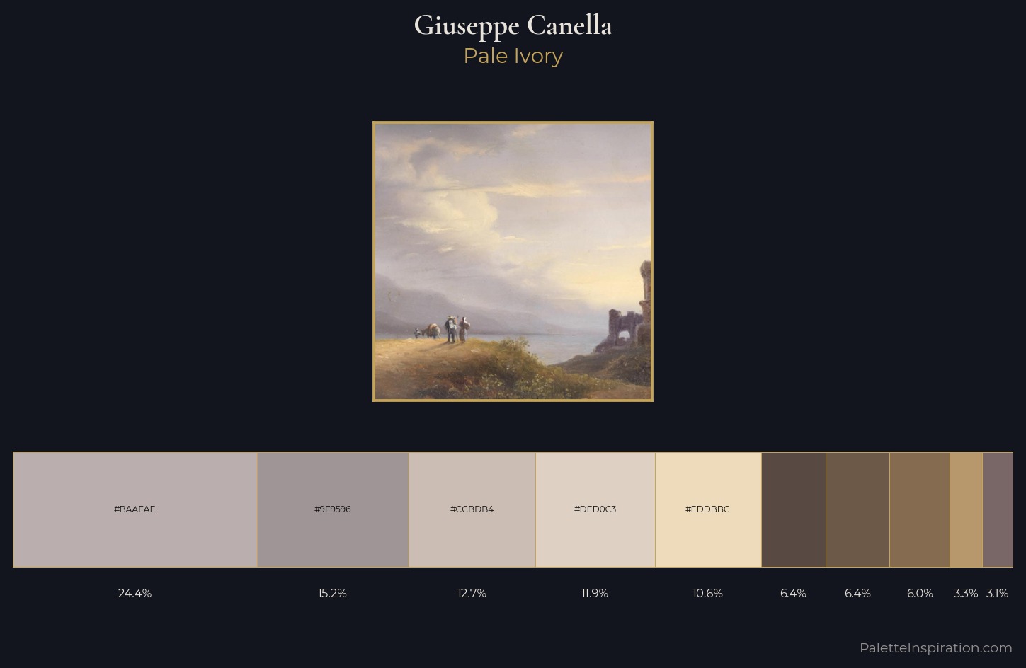 Giuseppe Canella Palette 1 — Pale Ivory