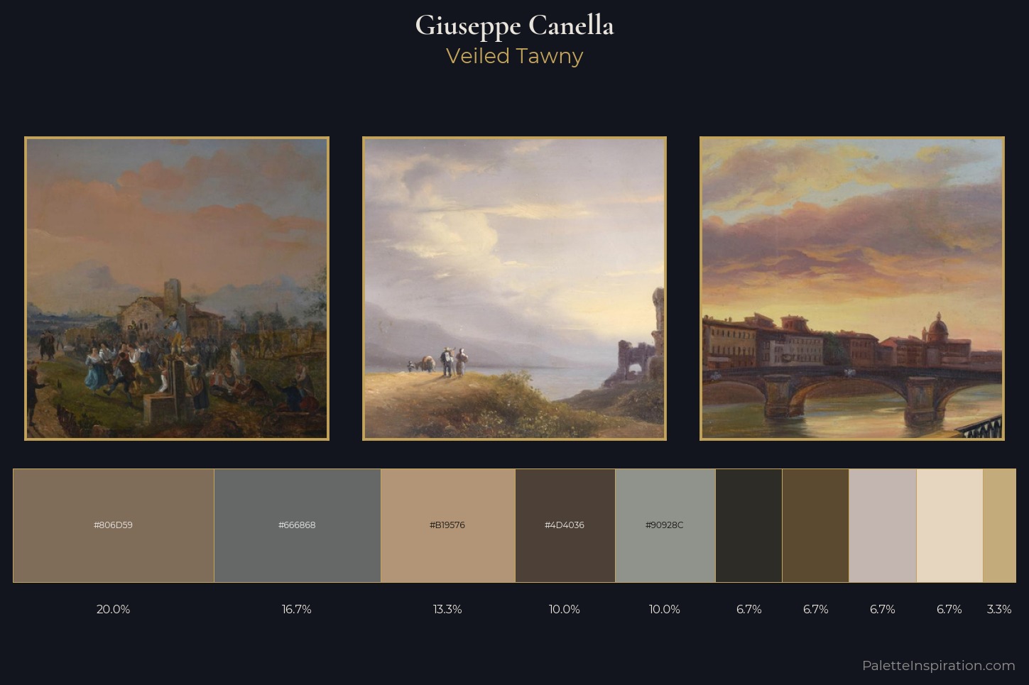 Giuseppe Canella Master Palette
