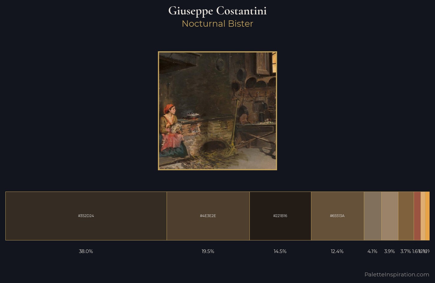 Giuseppe Costantini Palette 2 — Nocturnal Bister
