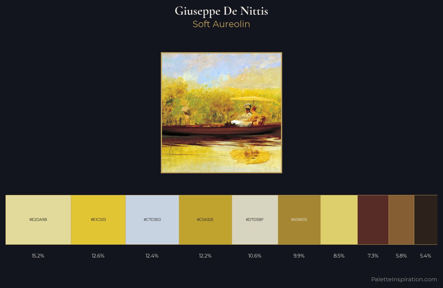 Giuseppe De Nittis Palette 1 — Soft Aureolin