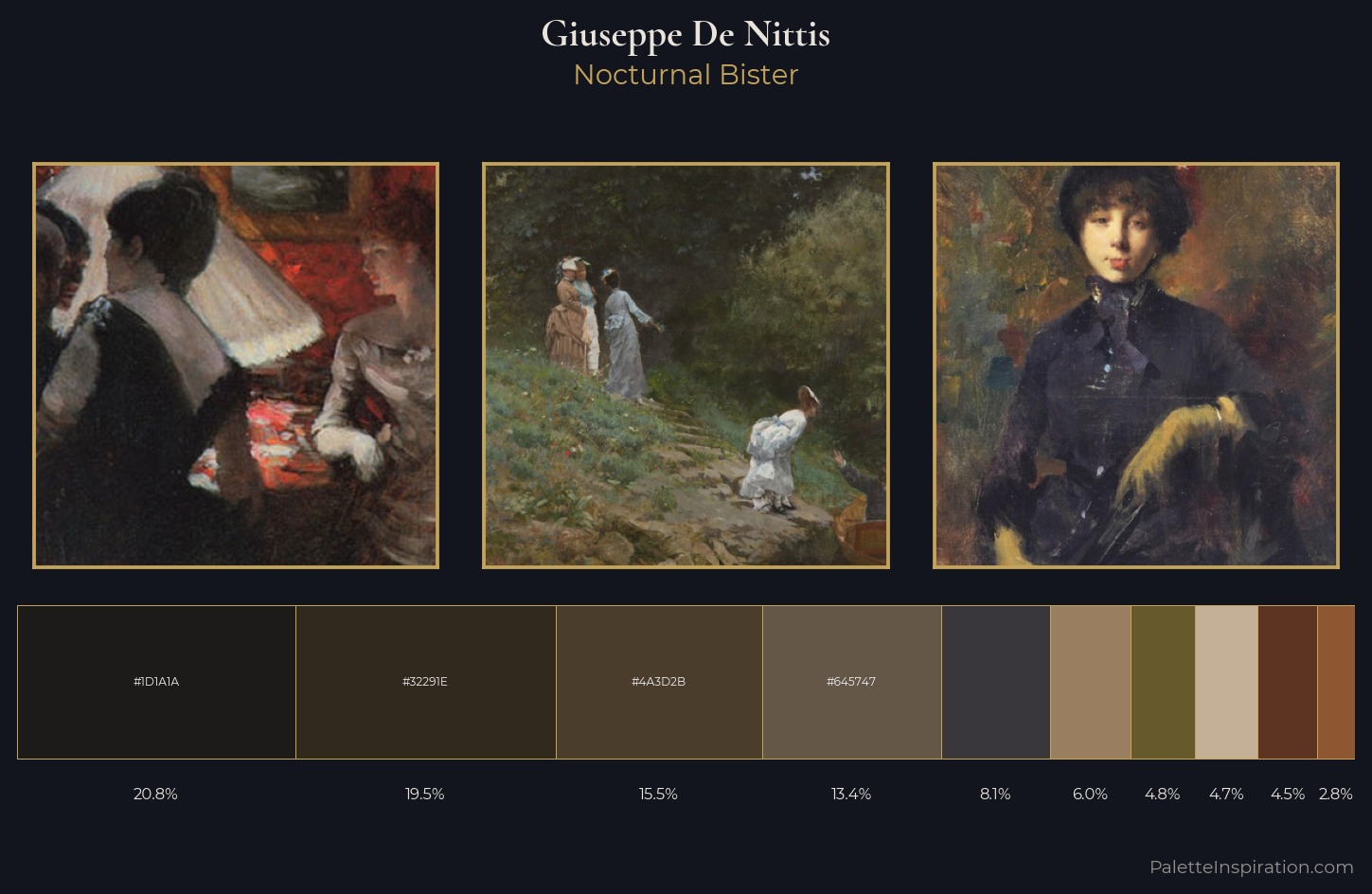 Giuseppe De Nittis Palette 10 — Nocturnal Bister