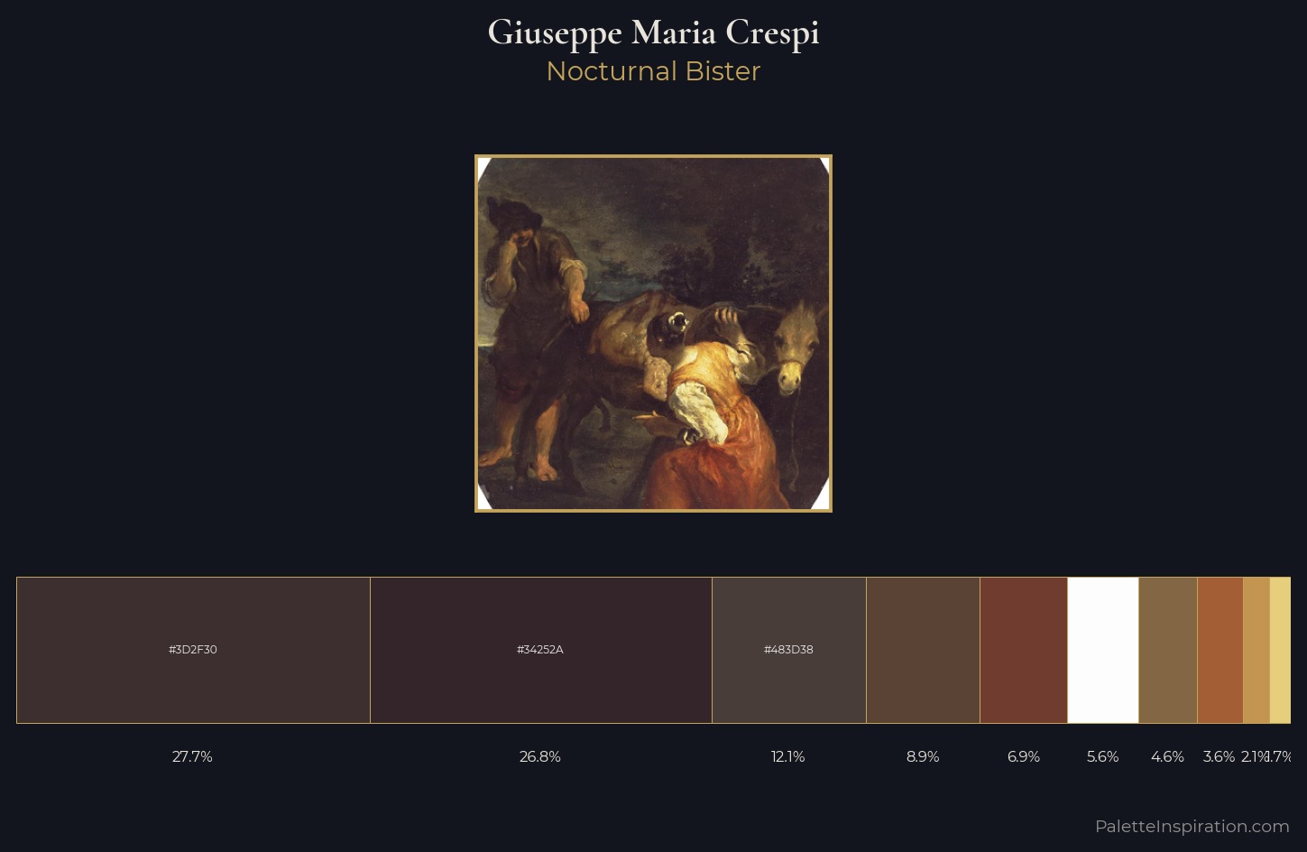 Giuseppe Maria Crespi Palette 1 — Nocturnal Bister
