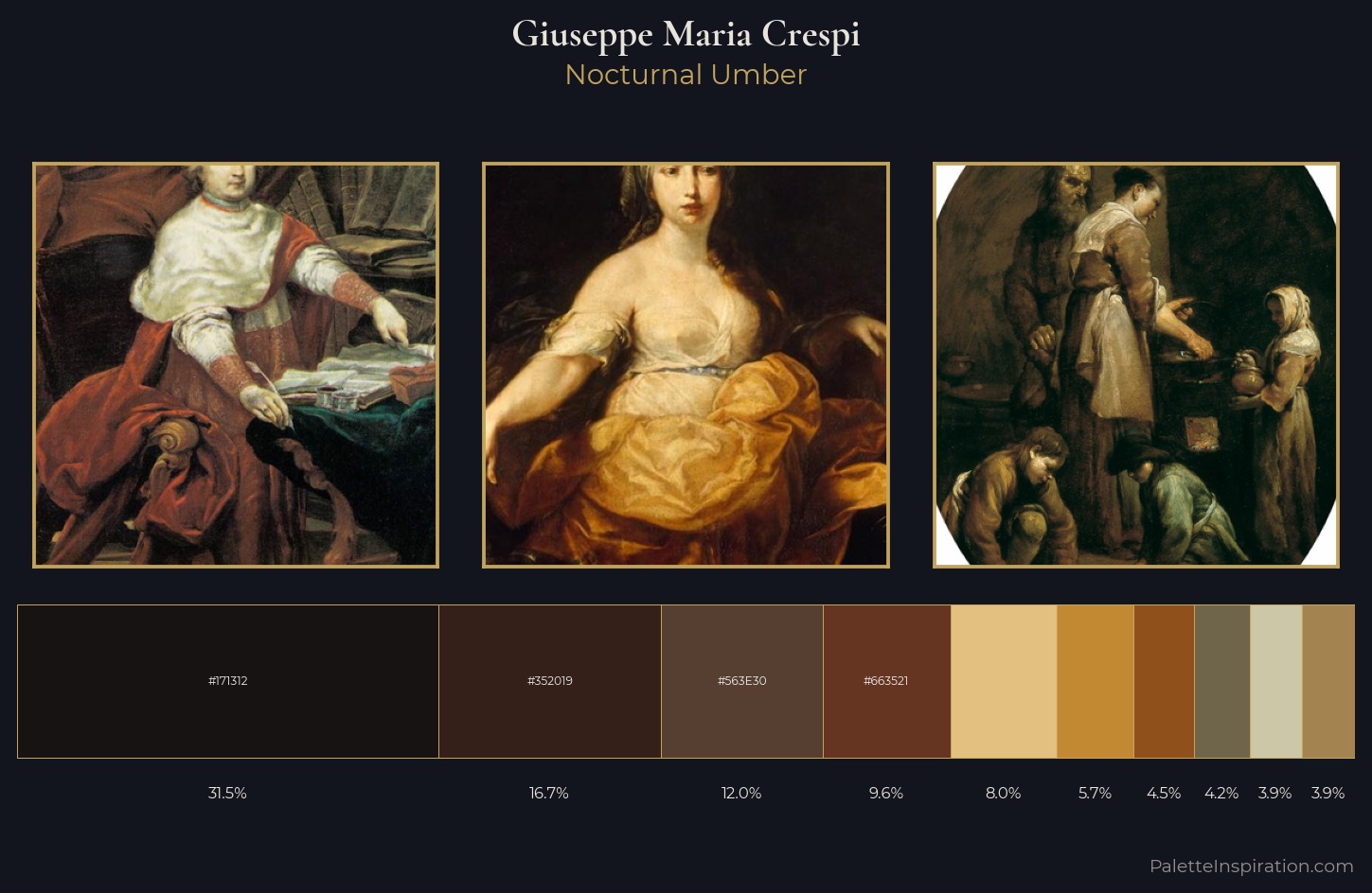 Giuseppe Maria Crespi Palette 2 — Nocturnal Umber