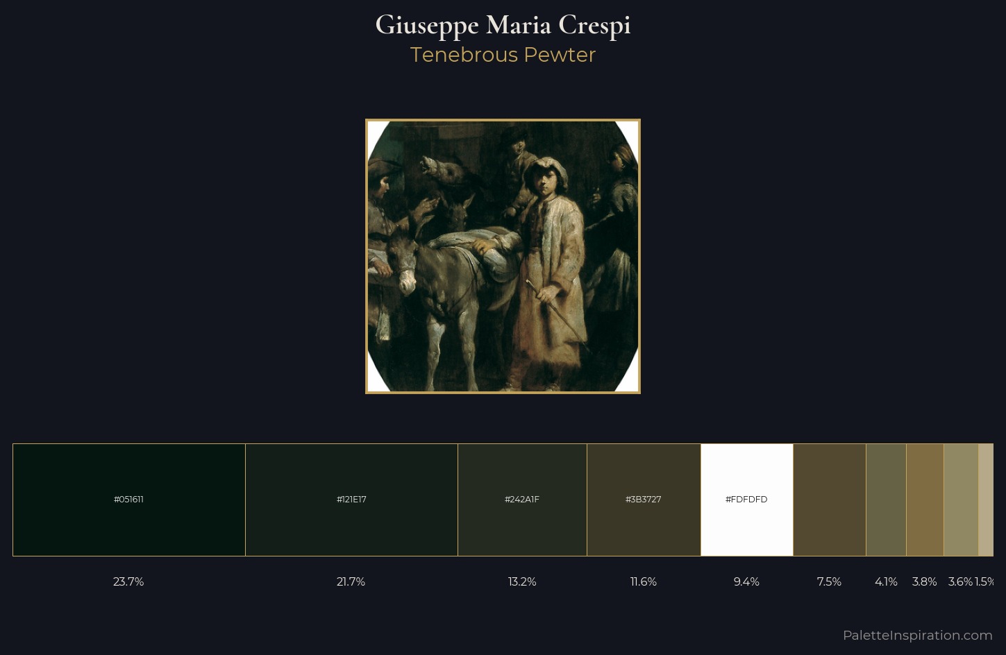 Giuseppe Maria Crespi Palette 3 — Tenebrous Pewter