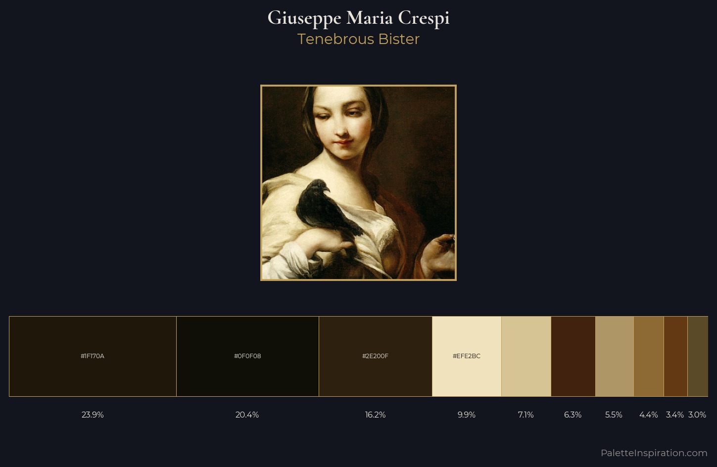 Giuseppe Maria Crespi Palette 6 — Tenebrous Bister