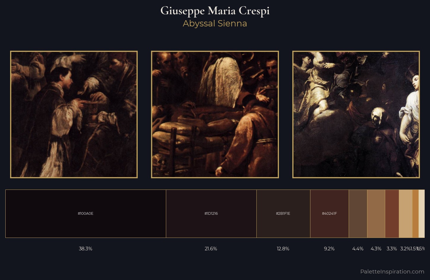 Giuseppe Maria Crespi Palette 7 — Abyssal Sienna