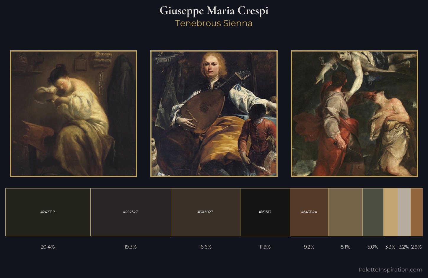 Giuseppe Maria Crespi Palette 8 — Tenebrous Sienna