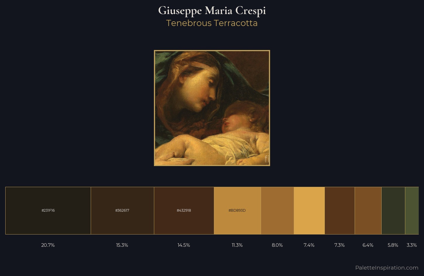 Giuseppe Maria Crespi Palette 9 — Tenebrous Terracotta