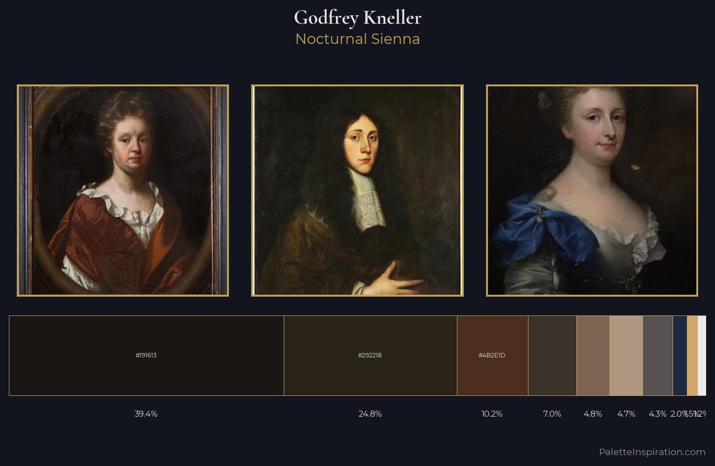 Godfrey Kneller Palette 4 — Nocturnal Sienna