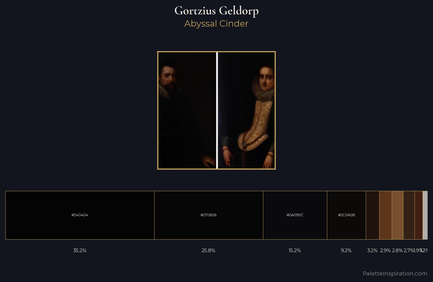 Gortzius Geldorp Palette 5 — Abyssal Cinder