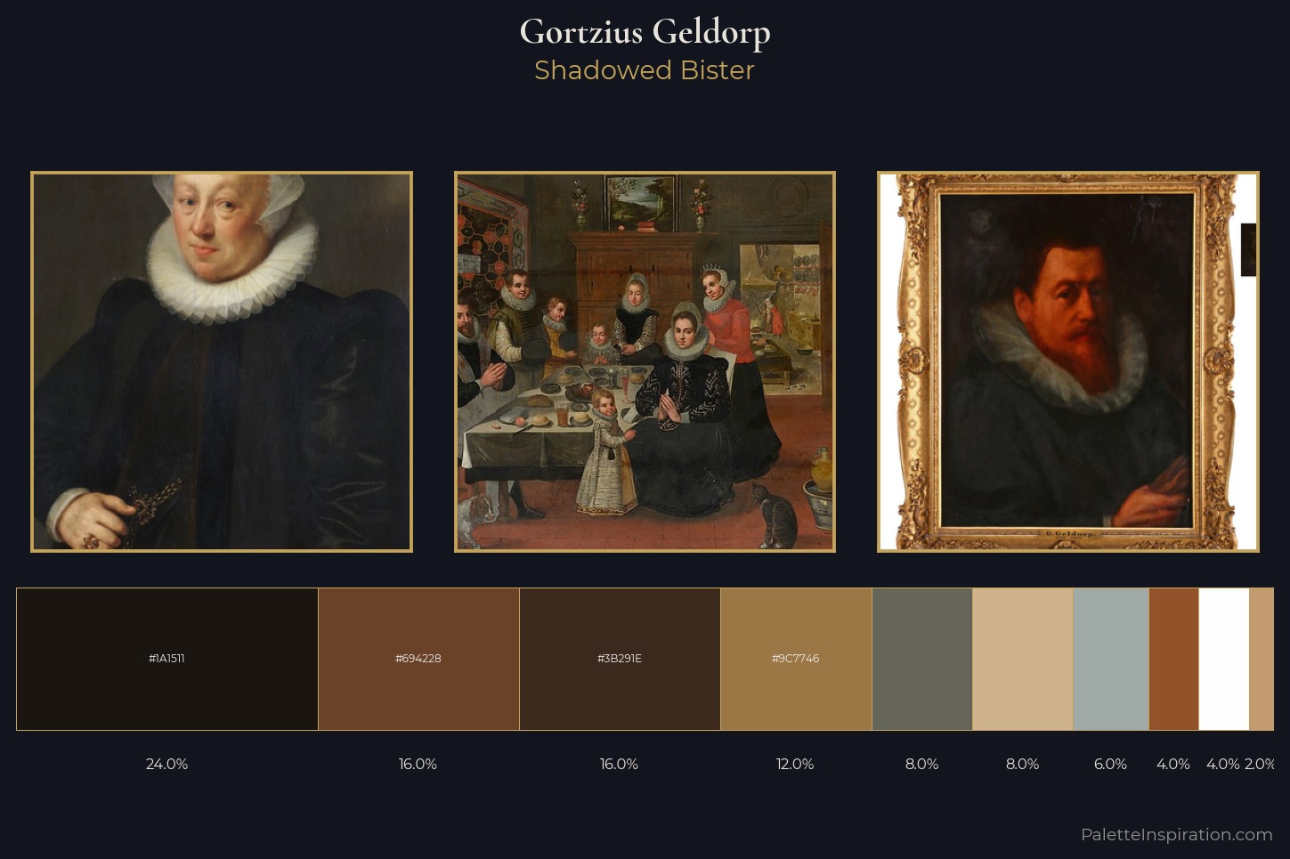 Gortzius Geldorp Master Palette