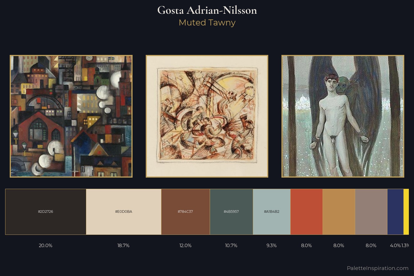 Gosta Adrian-Nilsson Master Palette