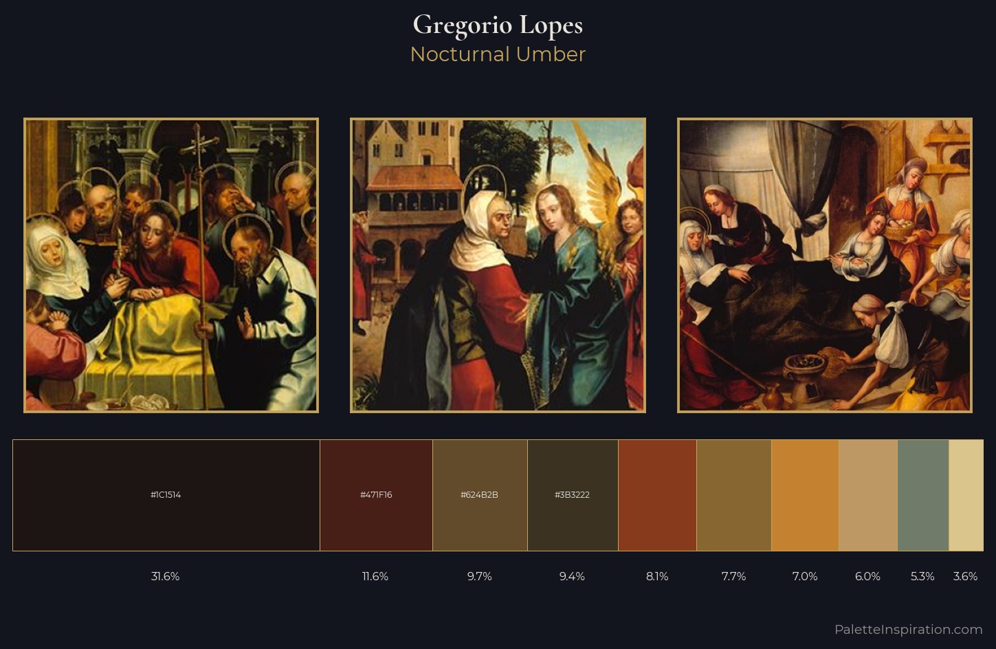 Gregorio Lopes Palette 3 — Nocturnal Umber