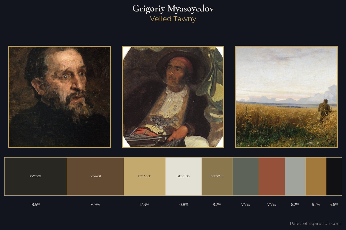 Grigoriy Myasoyedov Master Palette