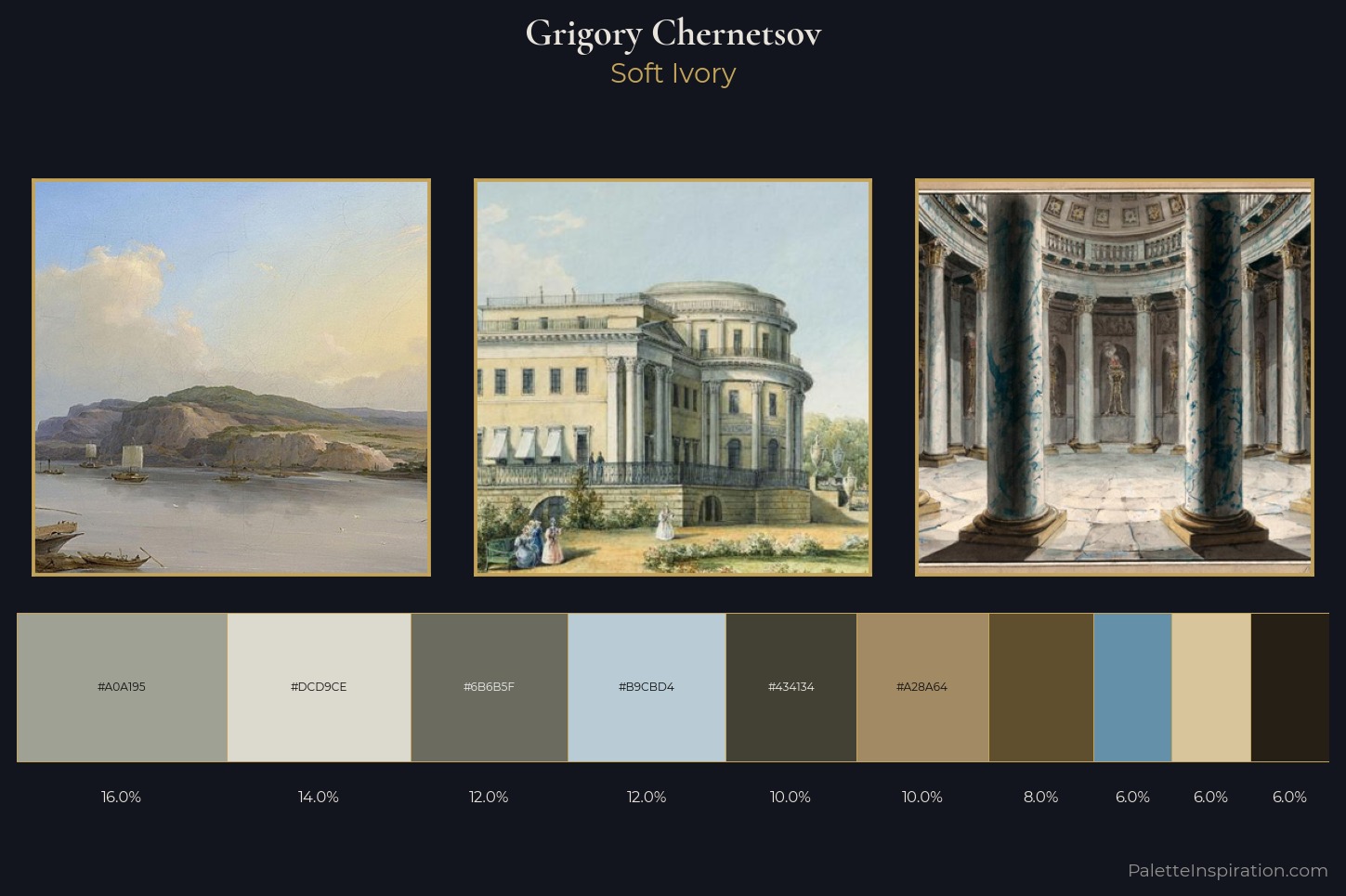 Grigory Chernetsov Master Palette