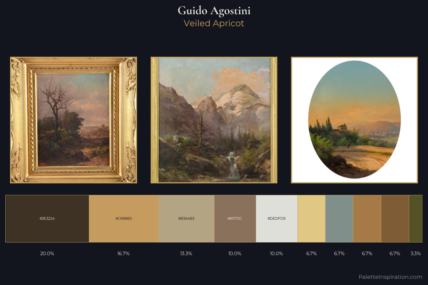Guido Agostini Master Palette