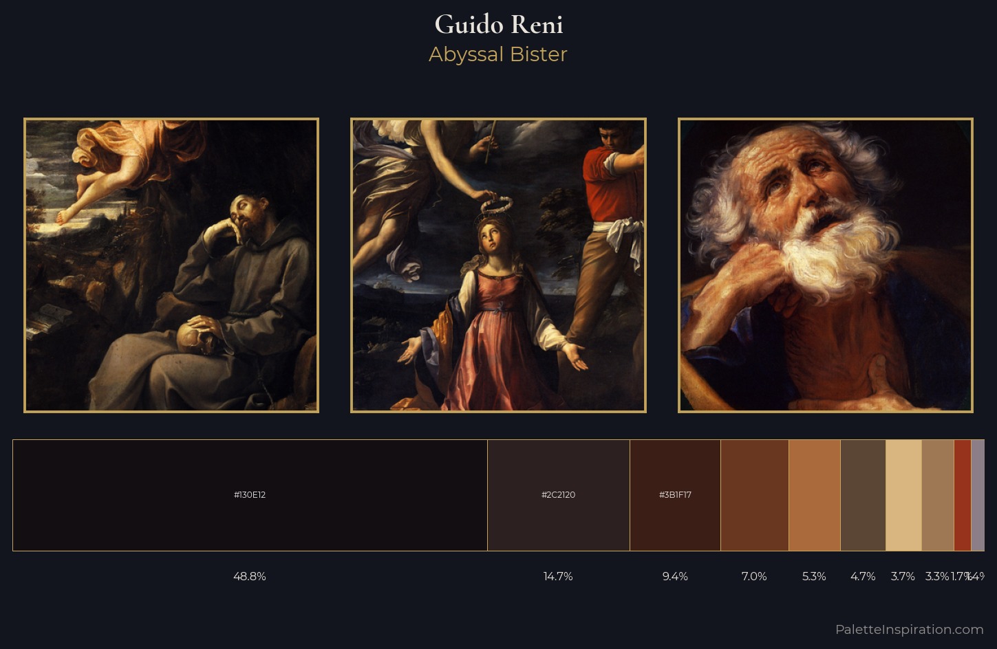 Guido Reni Palette 13 — Abyssal Bister