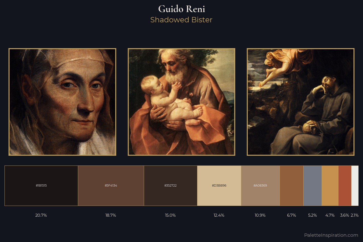 Guido Reni Master Palette