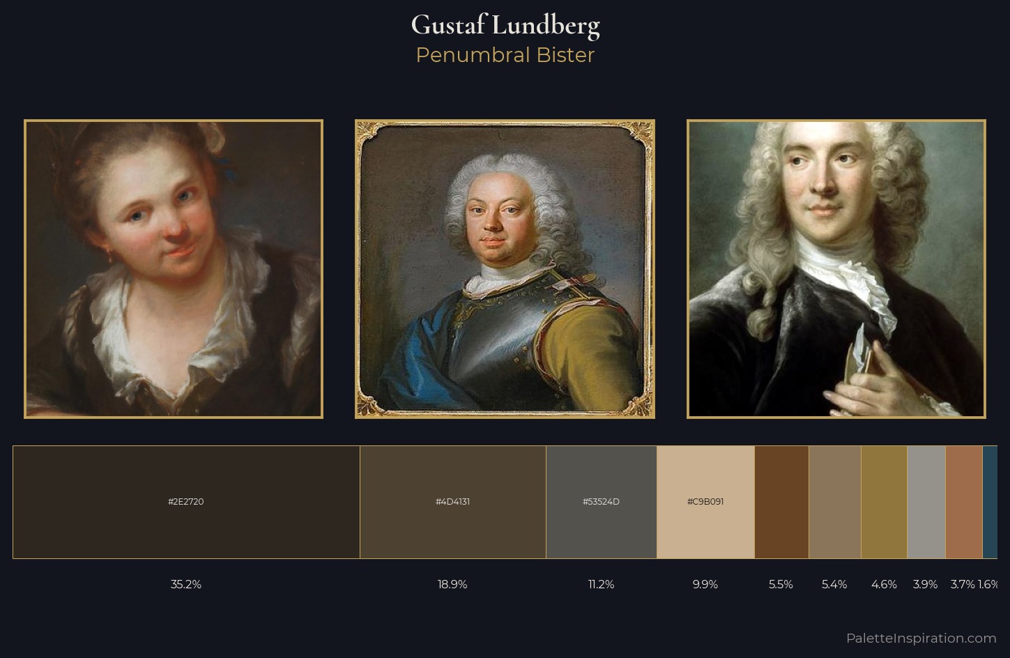 Gustaf Lundberg Palette 5 — Penumbral Bister