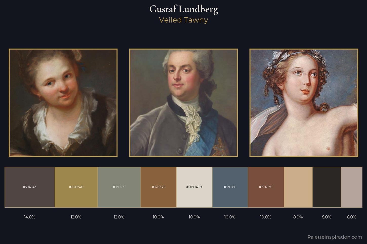 Gustaf Lundberg Master Palette
