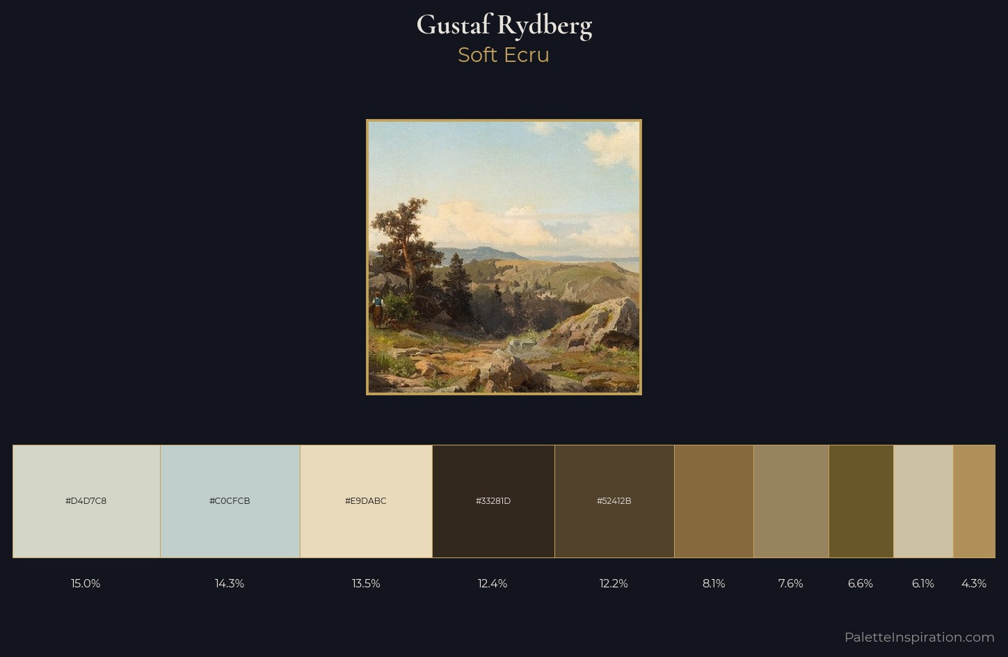 Gustaf Rydberg Palette 1 — Soft Ecru