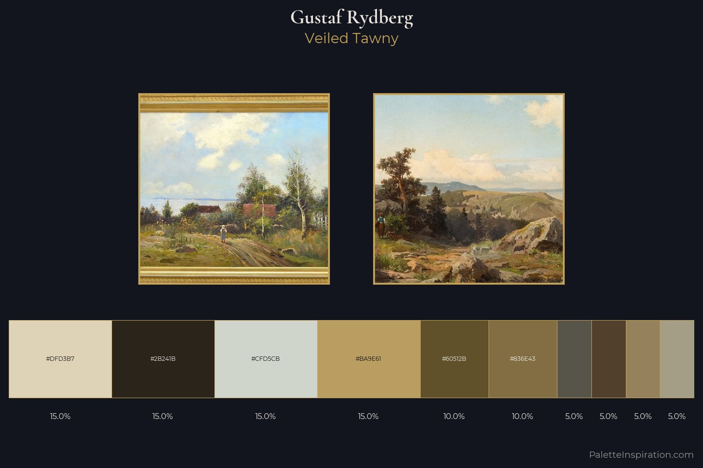 Gustaf Rydberg Master Palette
