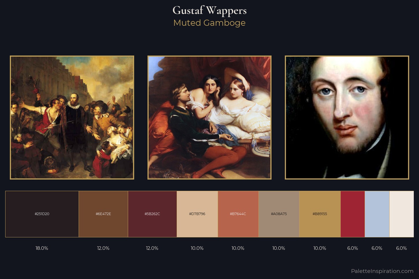 Gustaf Wappers Master Palette — Muted Gamboge