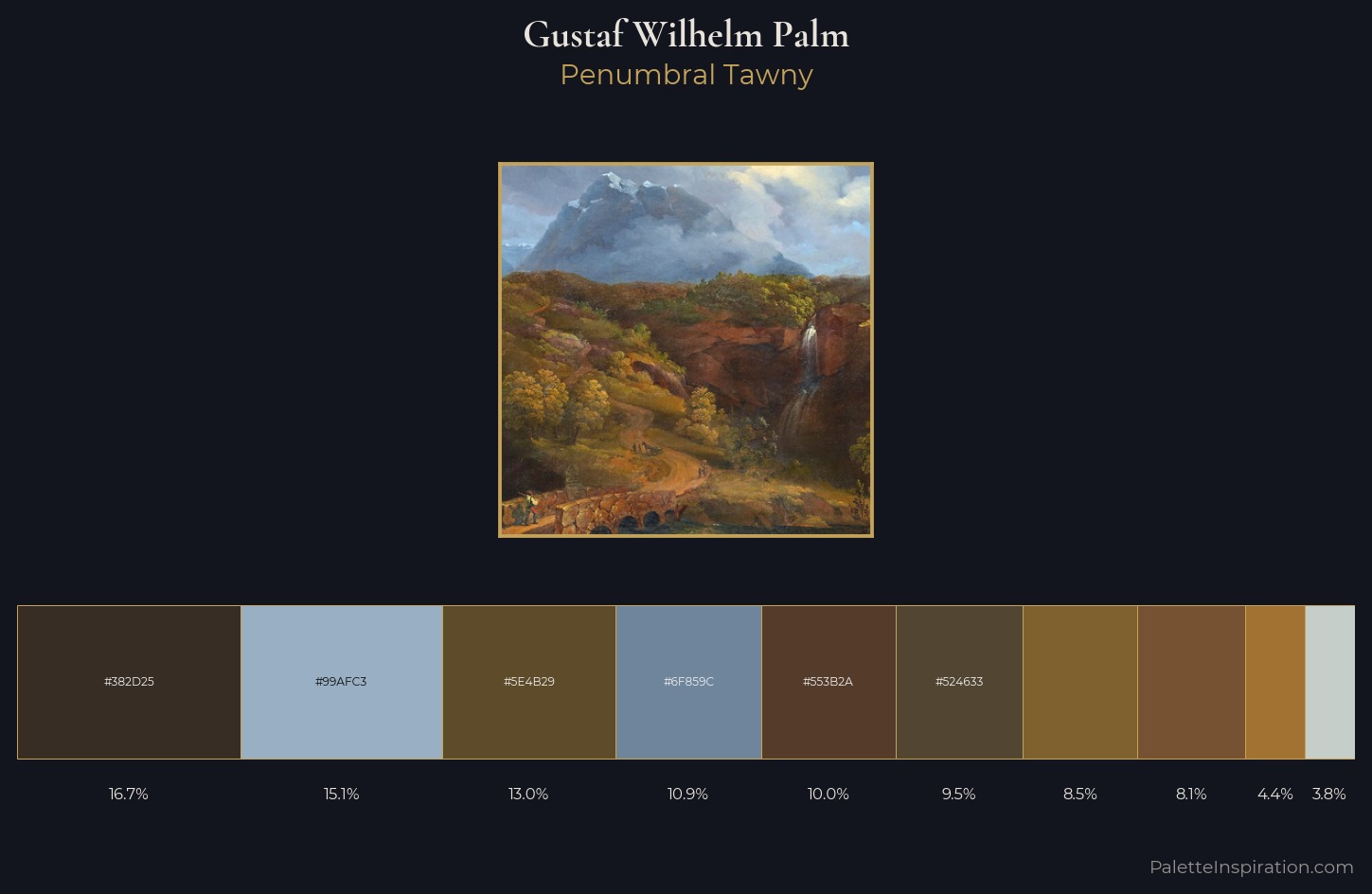 Gustaf Wilhelm Palm Palette 3 — Penumbral Tawny