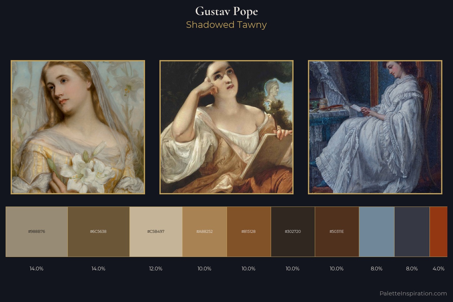Gustav Pope Master Palette