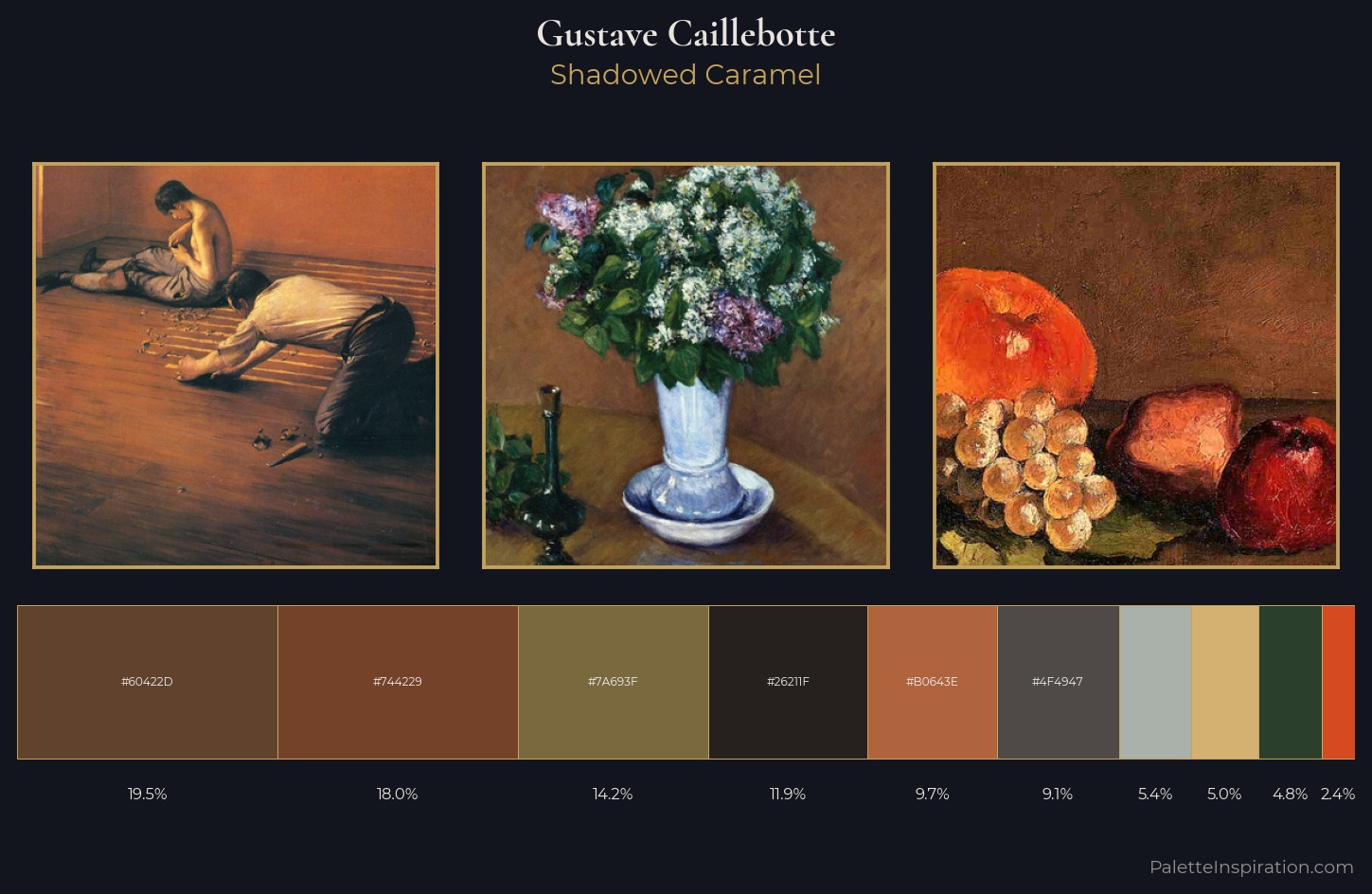 Gustave Caillebotte Palette 14 — Shadowed Caramel