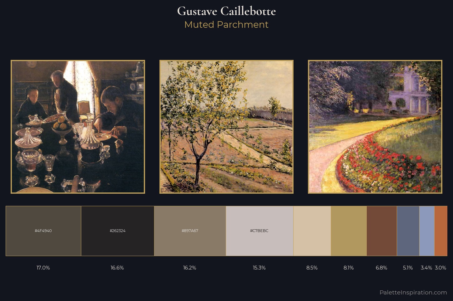 Gustave Caillebotte Master Palette